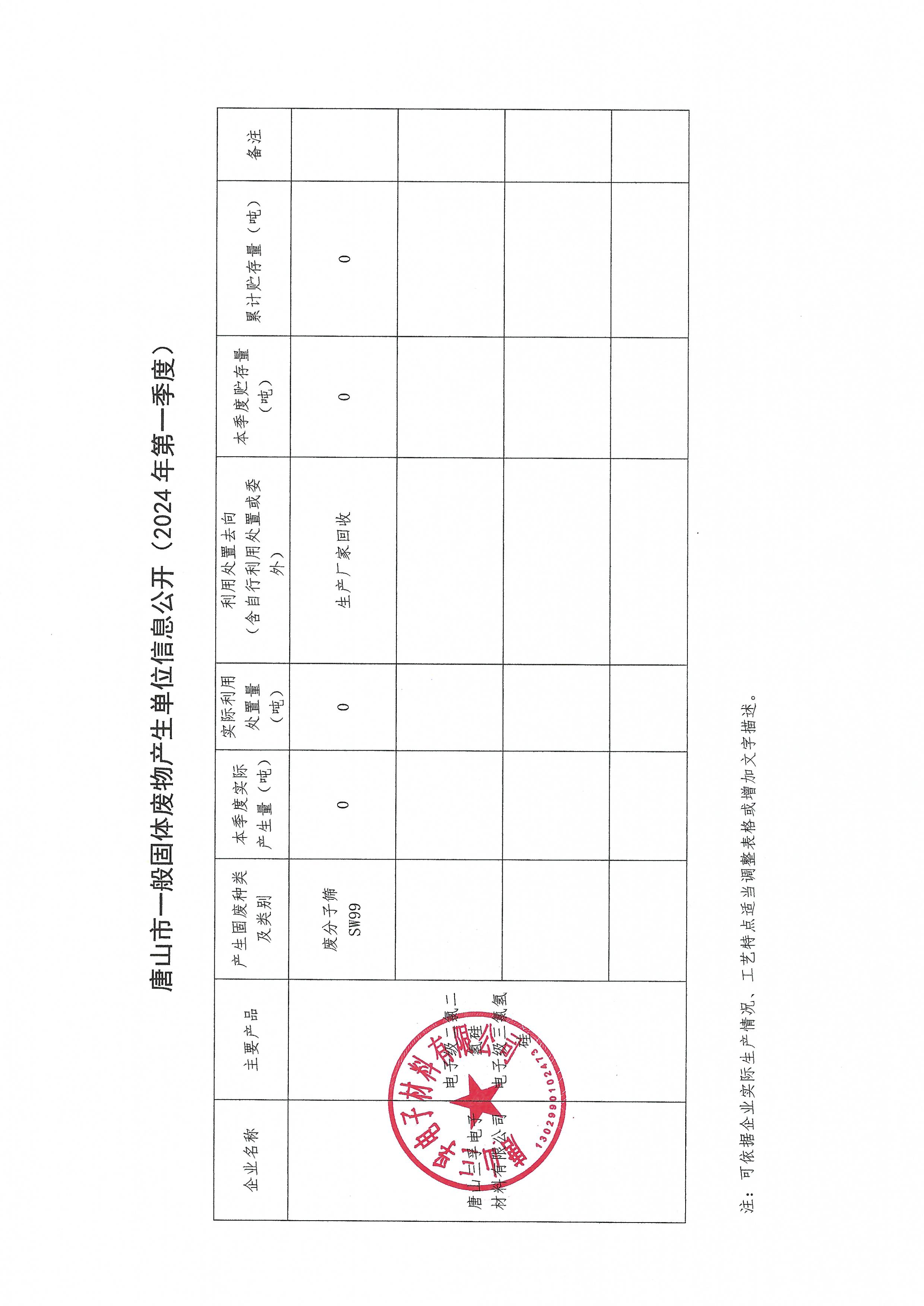 唐山三孚電子材料有限公司2024年1季度一般固廢信息公開(kāi).jpg